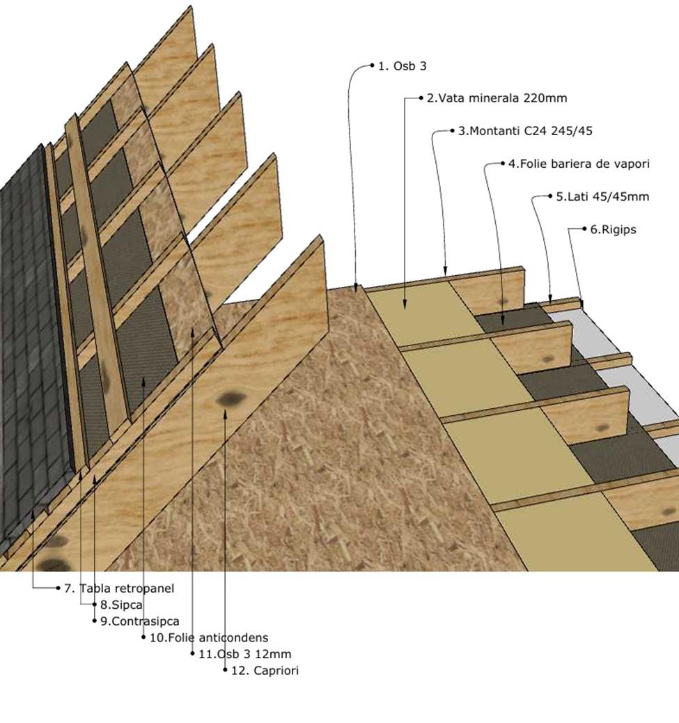 Pod Ventilat